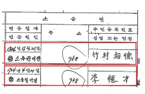 創始改名|創氏改名(ソウシカイメイ)とは？ 意味や使い方